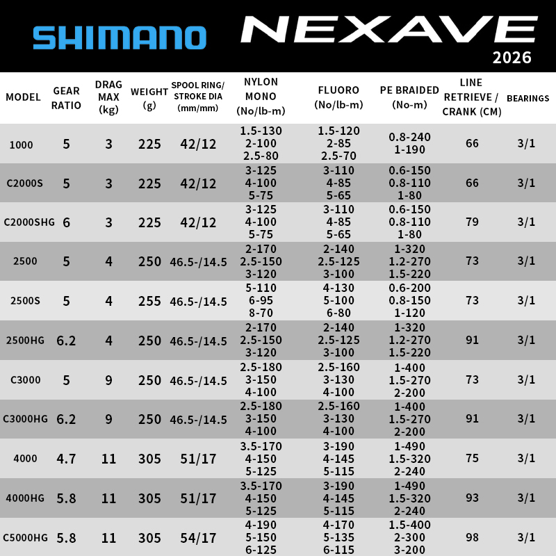 Shimano 2026 NEXAVE Spinning R - Daiwa Reel Fuego 评论和价格