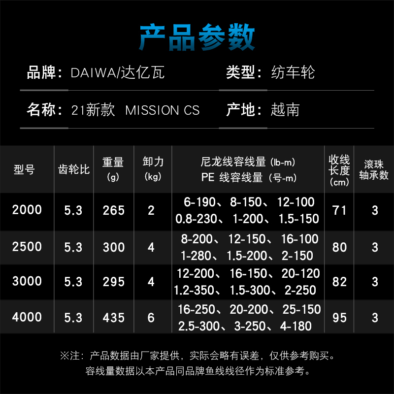 DAIWA Fishing Reel MISSION CS  - Daiwa Reel Fuego 评论和价格
